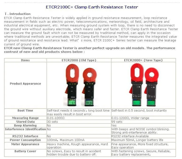 ETCR2100C+ цифровой измеритель сопротивления с заземлением