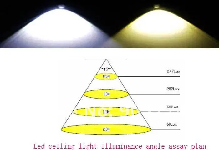 10 шт./лот GU10 пятно света 5 Вт 7 Вт 9 Вт COB LED High Яркость теплый белый/холодный белый свет лампы завод