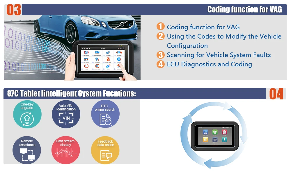 EUCLEIA S7C полная система Профессиональный OBD2 Автомобильный сканер Поддержка двигателя/ABS/Подушка безопасности/трансмиссия/EPB OBDII диагностический инструмент