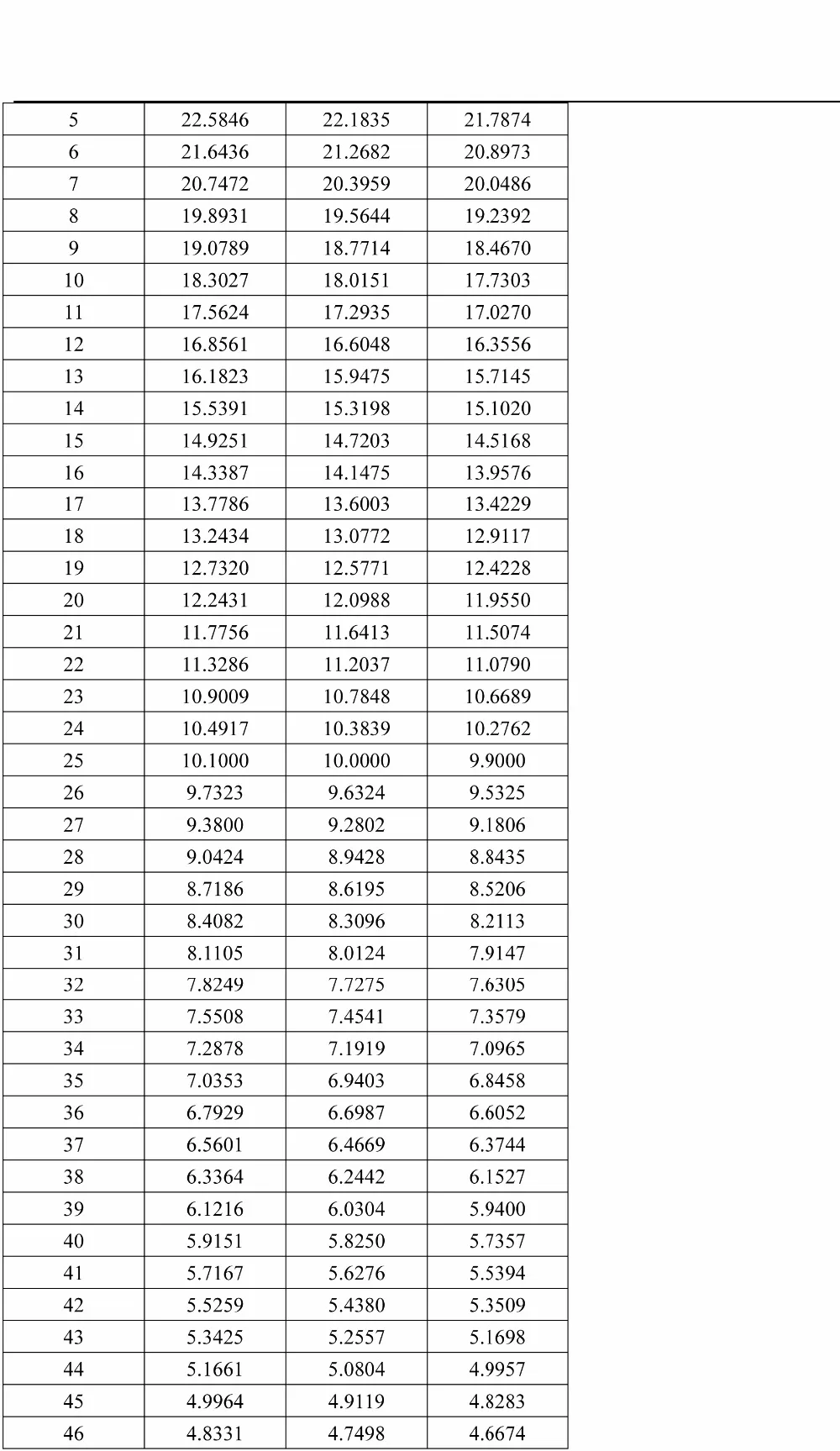 100 шт. 28# ПВХ провод 0,5 м 3435 NTC тонкопленочный датчик температуры 3435 10 к 1% NTC датчик температуры для 3D-принтера