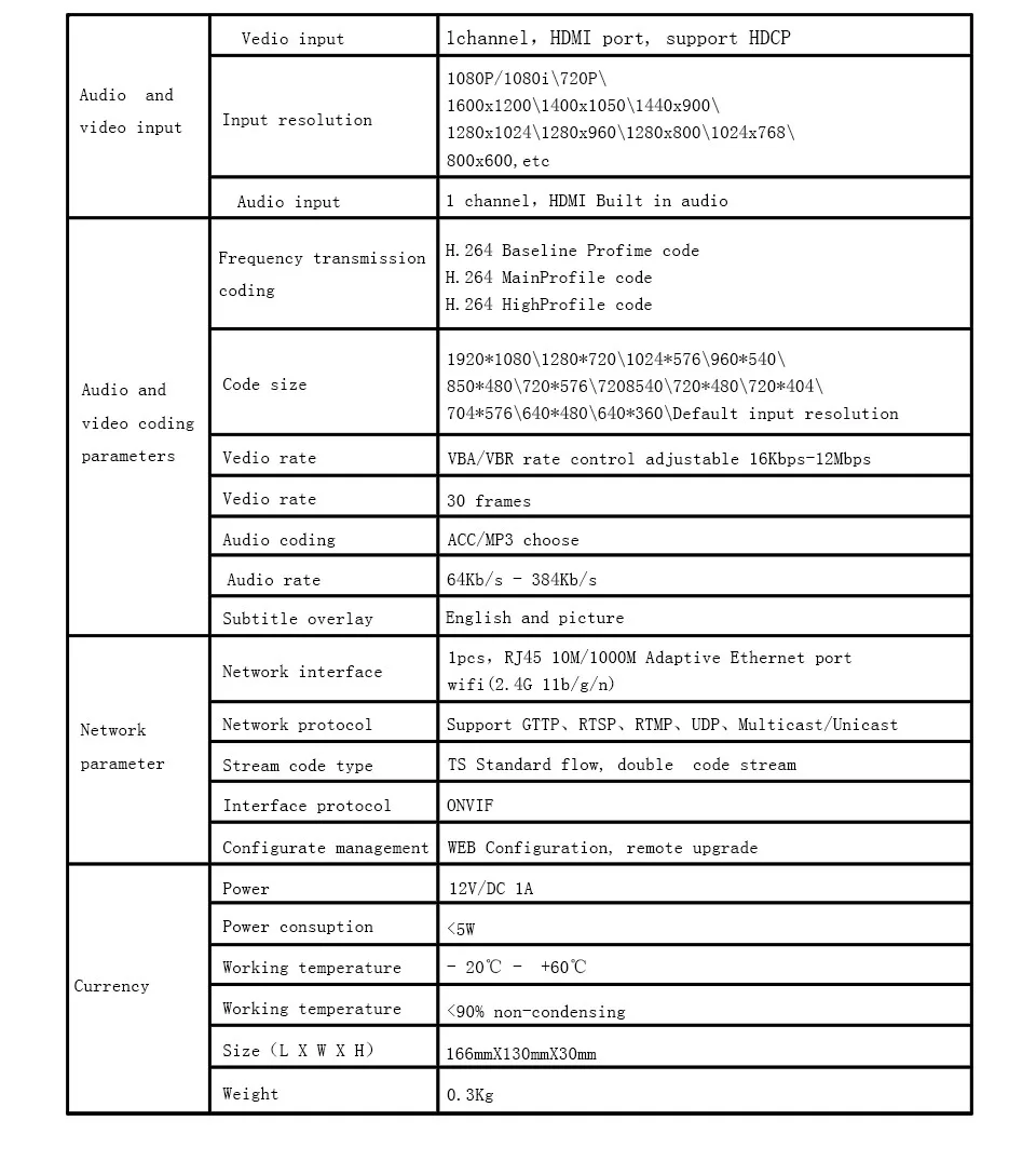 H.264 Wireless HDMI Encoder Supports UDP, HTTP, RTSP and RTMP protocol, CBR/VBR/ABR rate control, IPTV Encoder wifi