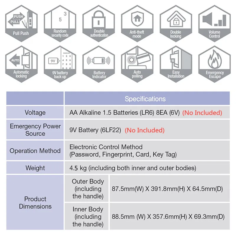 SAMSUNG цифровой отпечаток пальца дверной замок SHP-DP607/SHP-DP609 английский Verion Eurp Moritse