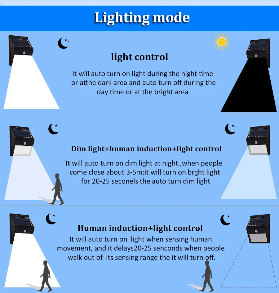 Солнечный датчик движения солнечный светильник 28 светодиодный водонепроницаемый наружные садовые лампы с тремя режимами разделяемые для установки супер яркие