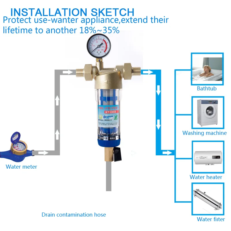Сифон обратной Префильтр фильтр для воды первый шаг система очистки воды латунь сетка из нержавеющей стали prefiltro стеклоочиститель Ареометр