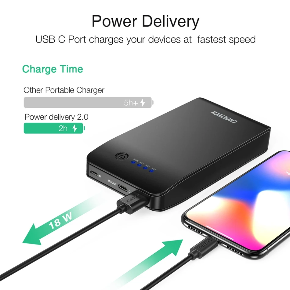 CHOETECH 20000mAh banco de energía para huawei Xiaomi QC3.0 USB 18W cargador de carga portátil para