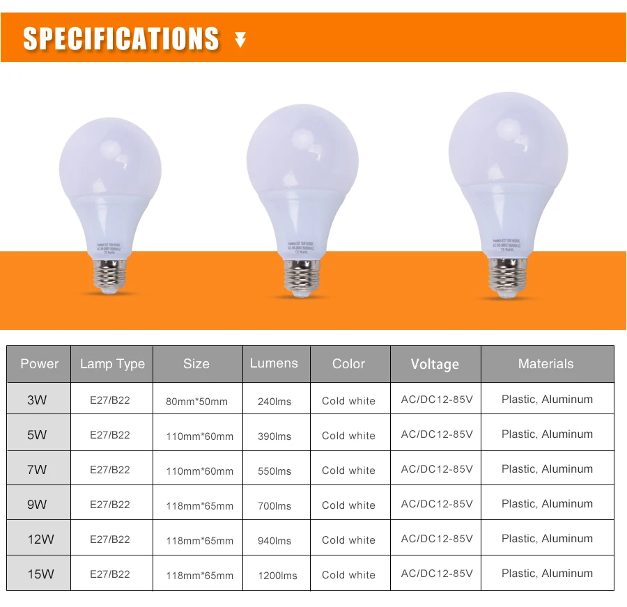 Светодиодный светильник DC/AC 12-85V E27 3w 7w 9w 12w 15w bombilla охлаждающий пластиковый Плакированный Алюминий для солнечного освещения кемпинга корабля локомотив