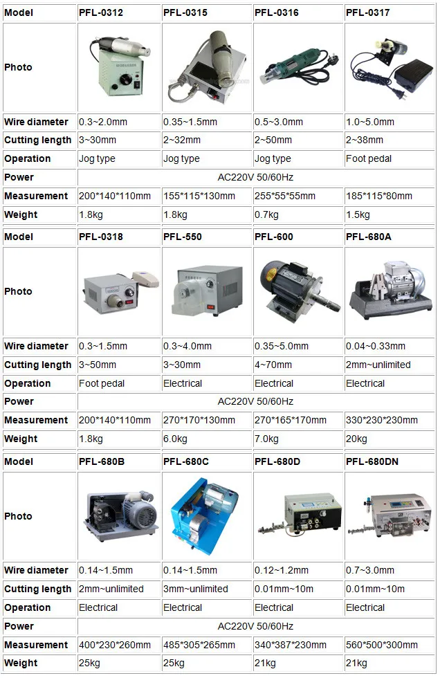 PFL-680A медный эмалированный провод для удаления краски