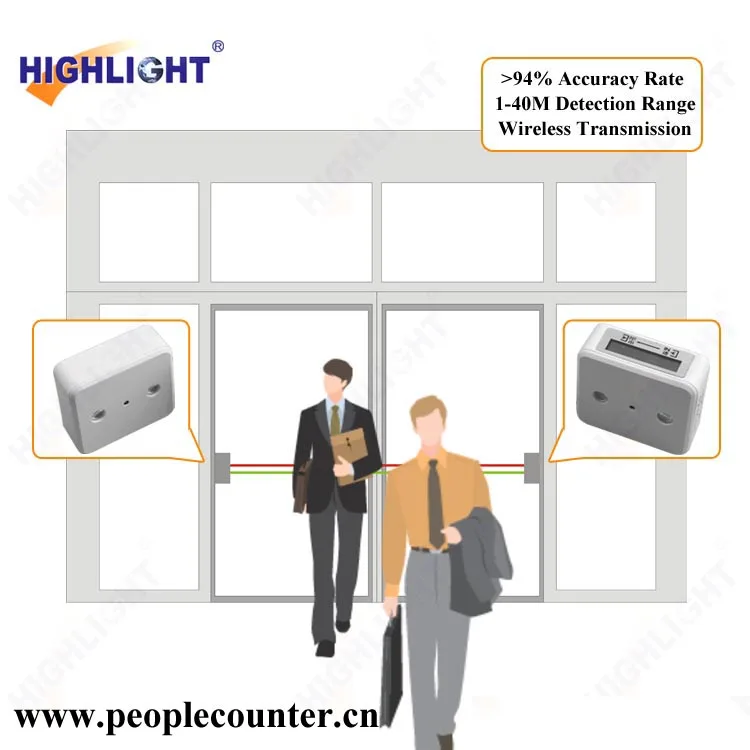 

Highlight HPC005S infrared people counter