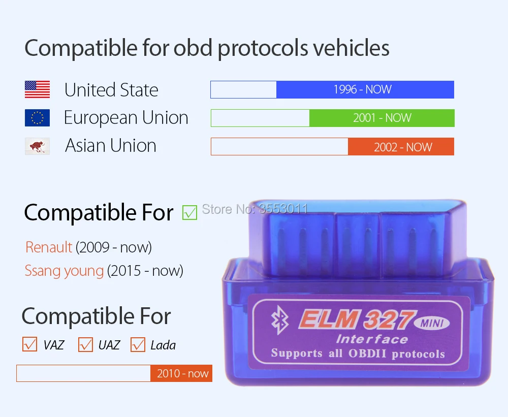 ELM327 Bluetooth V1.5 OBD2 OBDII автомобильный диагностический инструмент ELM 327 крутящий момент Автомобильный сканер код ридер для Benz BMW Ford Volvo VAG