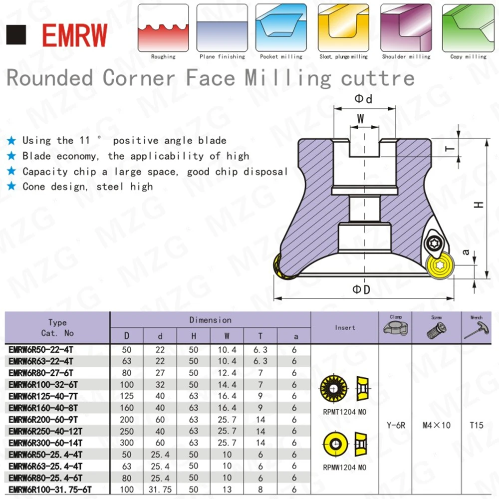 D20-EMRW