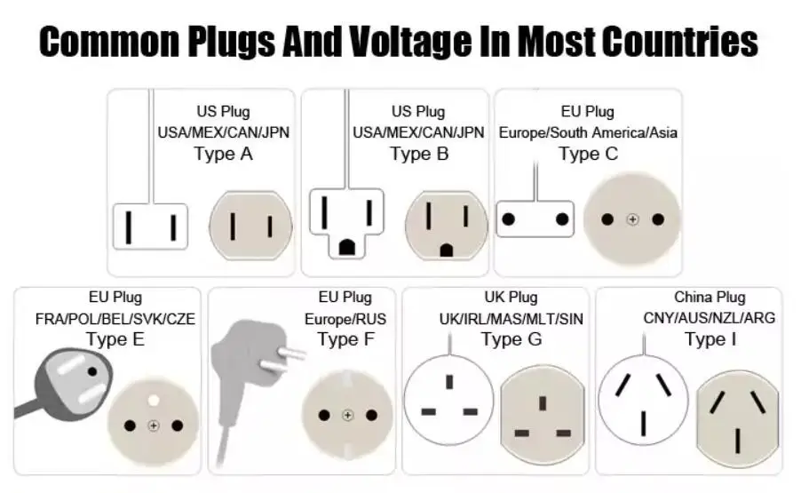 Common plugs