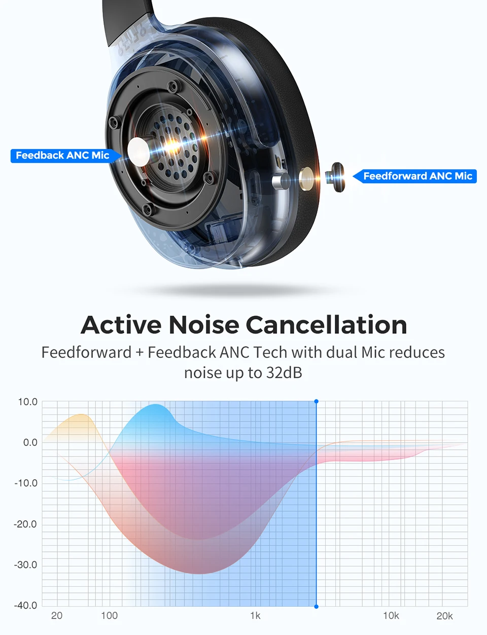 Mpow H10 ANC беспроводные наушники Bluetooth гарнитура с шумоподавлением hi-fi стерео звук двойной микрофон с 30H время воспроизведения для телефона PK H5