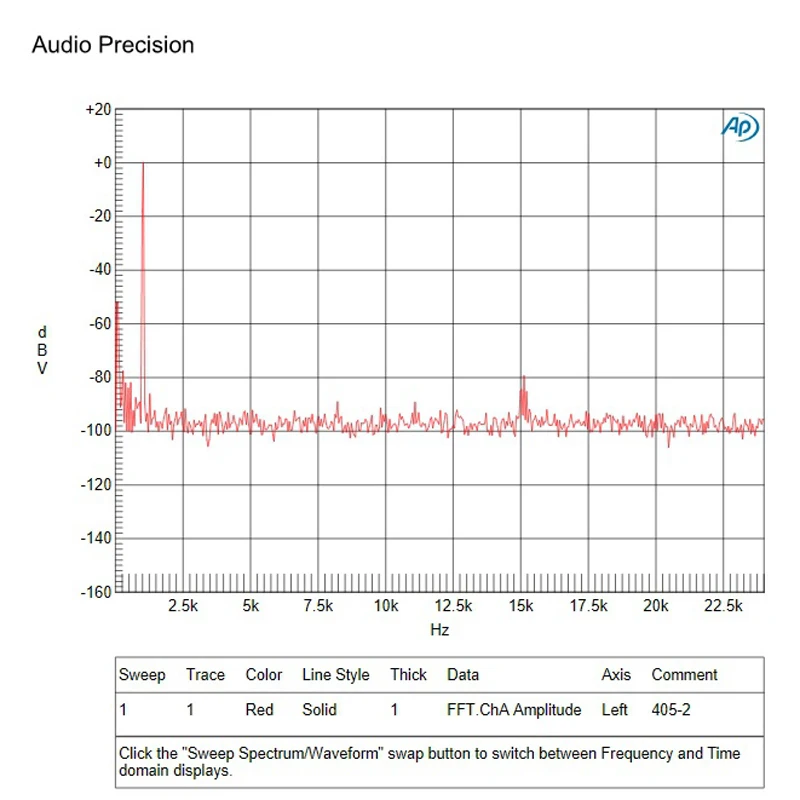 2 шт 100 Вт x 2 стерео Двойные каналы QUAD405 обновленная версия QUAD405-2 аудио усилитель доска усилители готовая доска G7-012