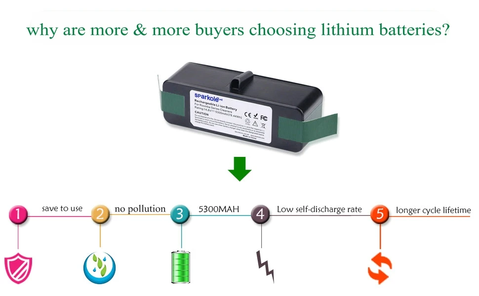 5.3Ah 14,8 V ионно-литиевая Батарея для iRobot Roomba 500 600 700 800 серии 510 531 555 560 580 620 630 631 650 670 770 780 790 870 880