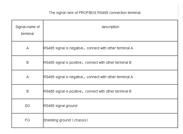 PROFIBUS RS485 мультимодовый волоконный конвертер мультимодовый 62,5/125um, 50/125um скорость передачи данных адаптивная, Прозрачная передача данных