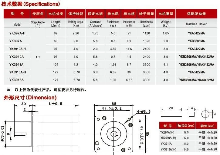 3 phase 86 stepper motor