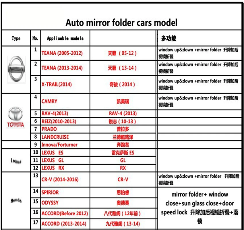 Liislee для volkswagen lavida Polo Bora Passat Tiguan Sagitar Golf Octavia OBD АВТОМАТИЧЕСКИЙ, для окна подъемник