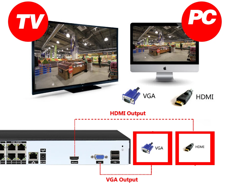 HCVAHDN Plug And Play 4CH NVR 48 В в POE Комплект видеонаблюдения 1080P HD ИК Крытый ночное видение фиксированный Купол POE IP камера системы 2 ТБ HDD