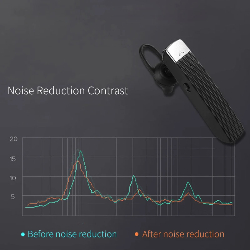 Rosinop 33 языков переводчик наушники Bluetooth 5 0 беспроводные для телефона TWS наушник hifi