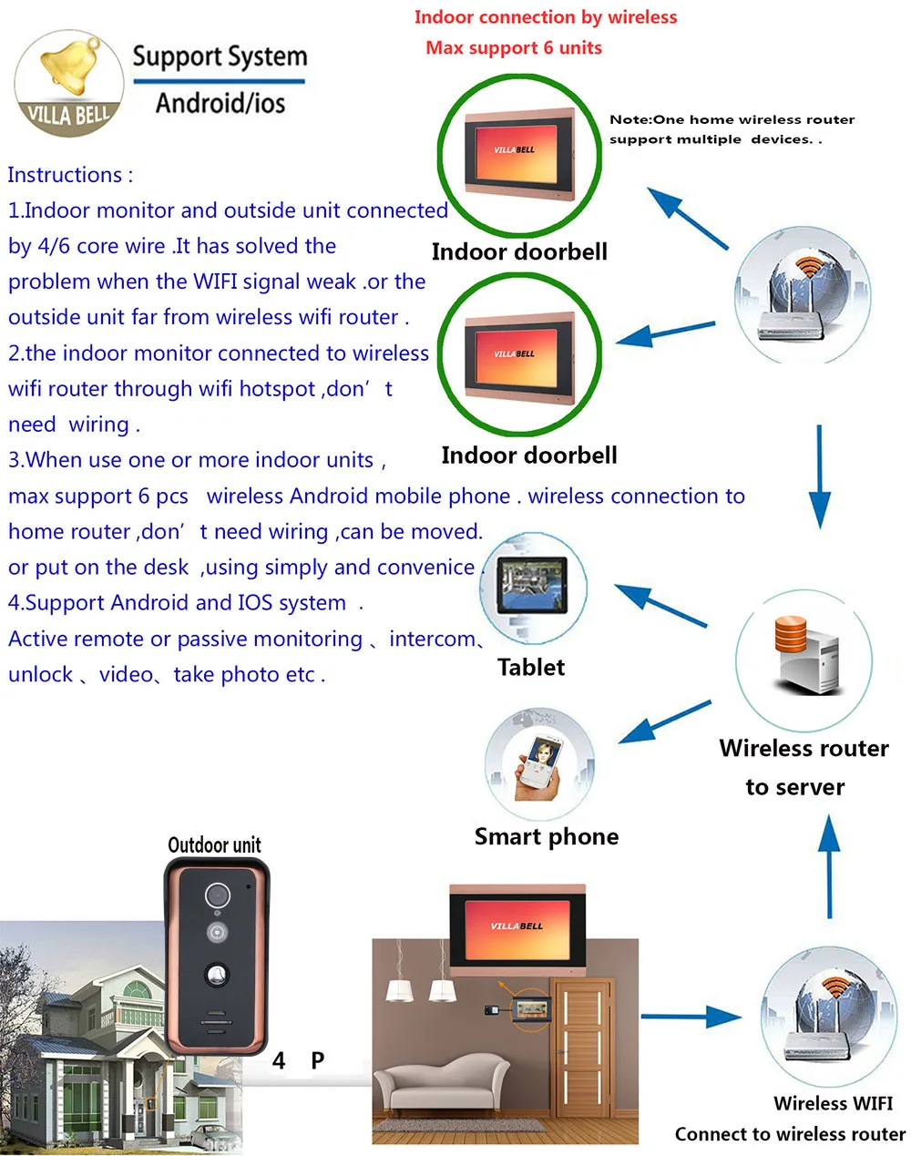 7 дюймов проводной Wi-Fi видео дверь домофон запись Системы с электрическим замком удара