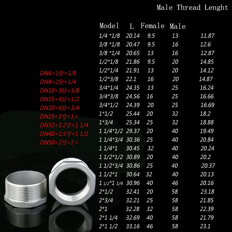 2Pieces/lot RC Thread 1/4" Female Thread X 1/2" Male Thread Bushing