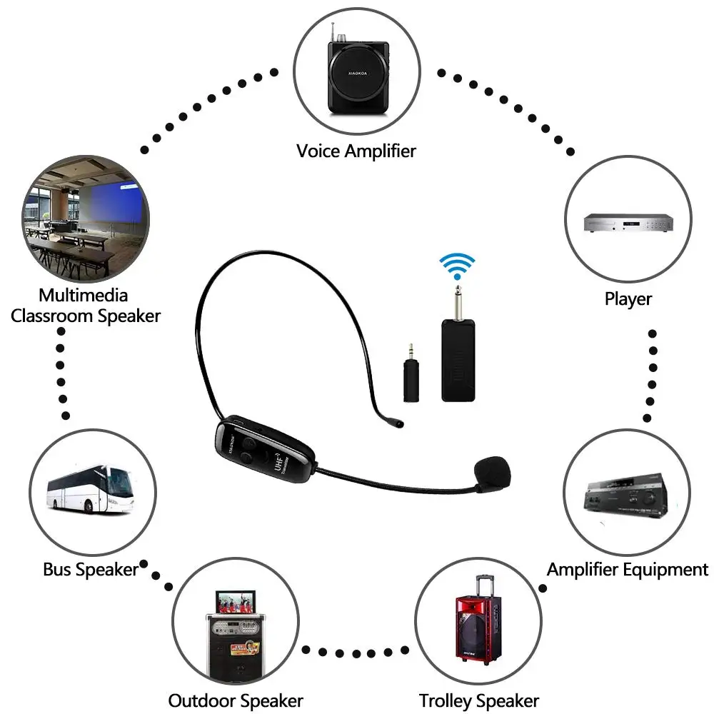 XIAOKOA двойная гарнитура UHF беспроводной микрофон 1 Приемник 2 гарнитуры и ручной 2 в 1 Перезаряжаемый для усилитель голоса учителя