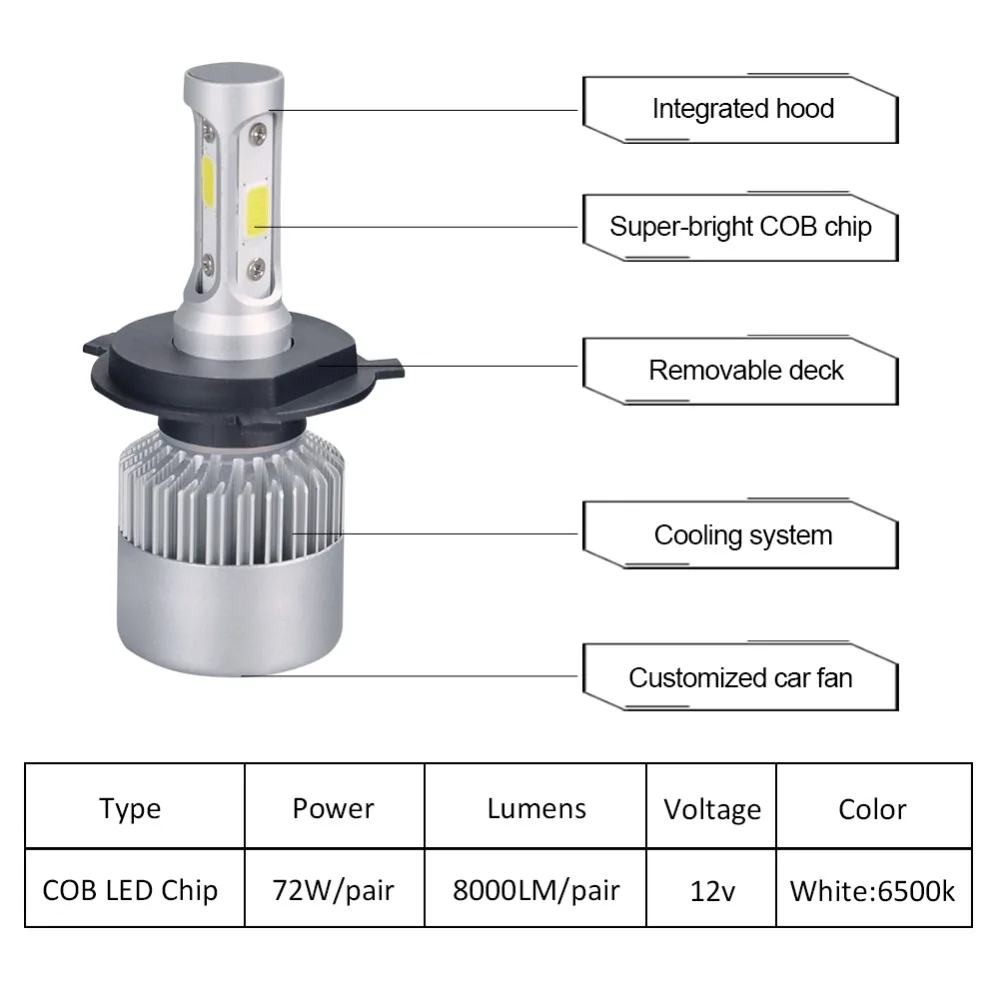 S2 H7 светодиодный автомобиль лампа H1 авто фары H3 H11/H8/H9 H13 HB3 HB4 H27/880 9004 HIR2 COB 72 Вт 8000lm 6500 K 24 V 12 V H4 светодиодный авто лампы