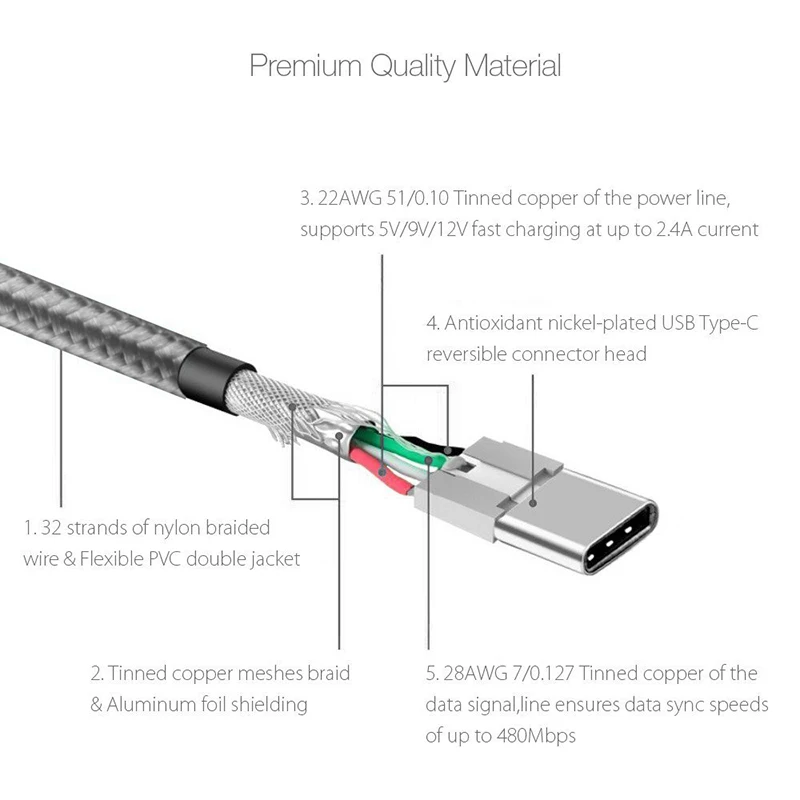 Suntaiho [5-حزمة] USB نوع C كابل شحن و مزامنة كابل بيانات لسامسونج Xiaomi OnePlus المحمول سريع الهاتف USB C كابل