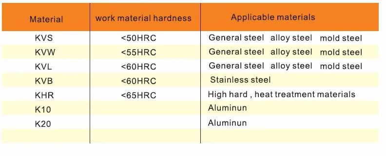 HRC68 четыре 4 флейты 3 мм твердосплавные концевые фрезы Резак CAE4-3X4 L50mm KHR станок с ЧПУ Инструменты, режущие инструменты