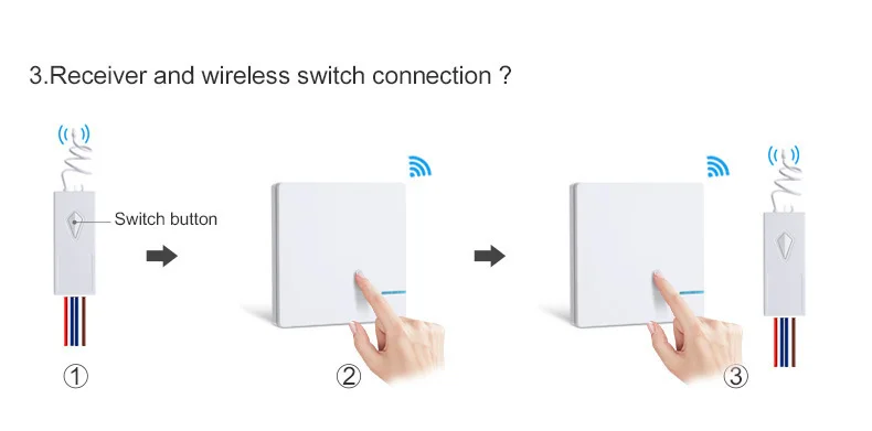 Smernit, беспроводной переключатель, 220 В, умный, Wifi, настенный переключатель, пульт дистанционного управления, светильник, переключатели, водонепроницаемый, сенсорный, кнопочный переключатель