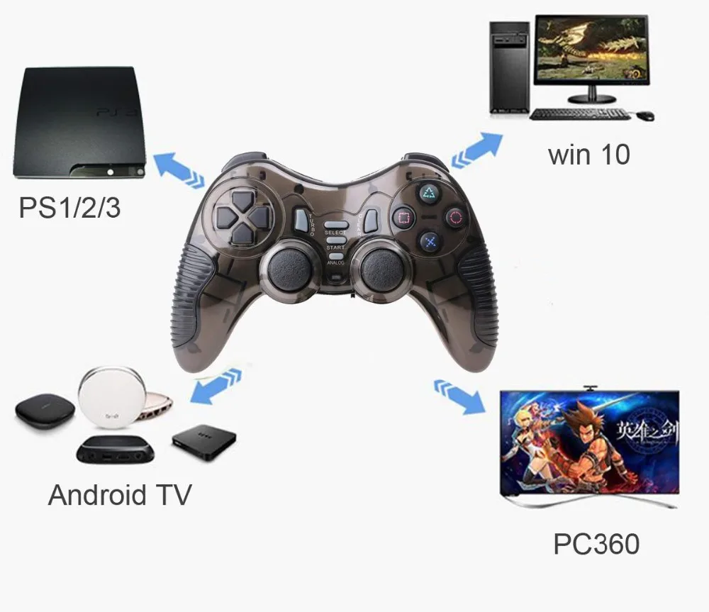 2,4G беспроводной геймпад игровой контроллер MG14 совместим с ПК, PS2, PS3, Android