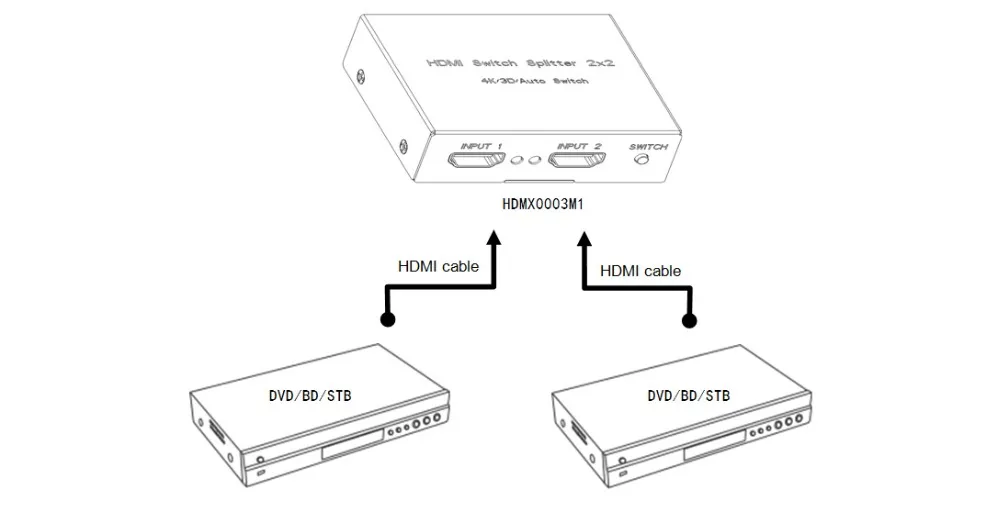 2x2 порта HDMI Коммутатор HDMI сплиттер HDMI Порт Автоматический коммутатор Поддержка 4 к Full HD1080P для ПК HDTV DVD HDMIMX-03M1