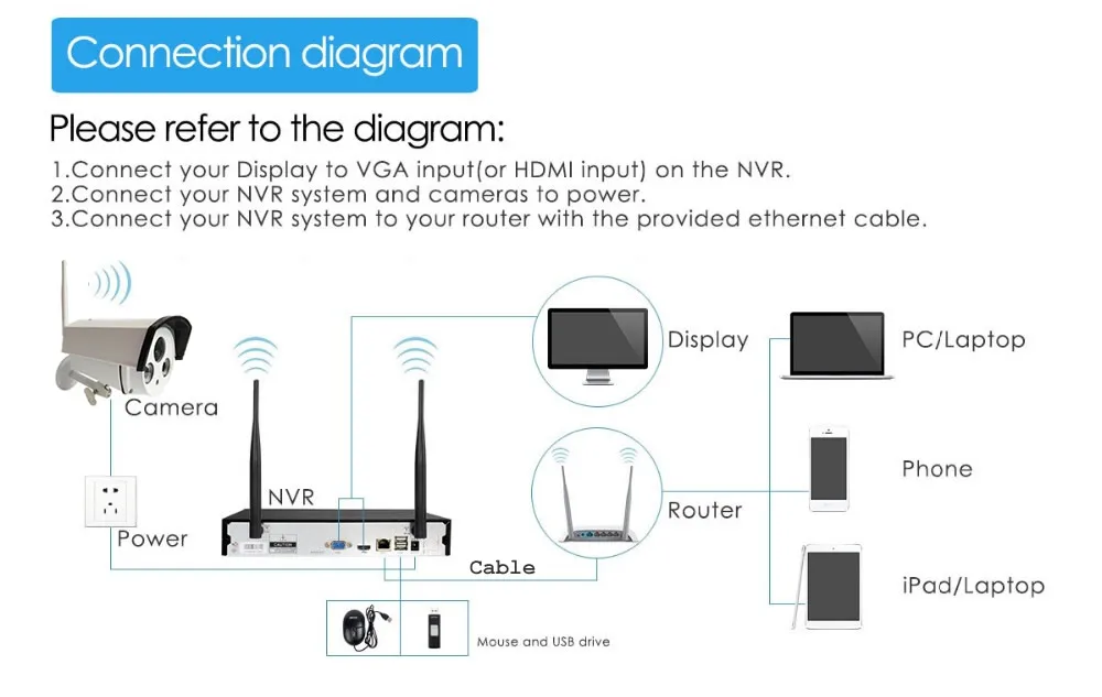 4ch kit surveillance security kit 11