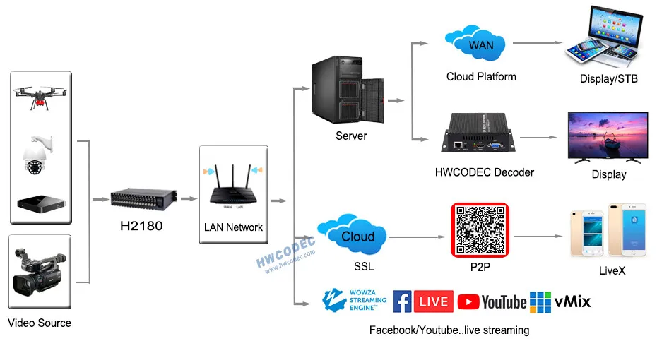 H264 H265 HEVC видео кодер IPTV кодер HWCODEC MPEG-4 1080P 16 канальный SDI видео кодер для стриминга поддержка RTMP RTSP UDP