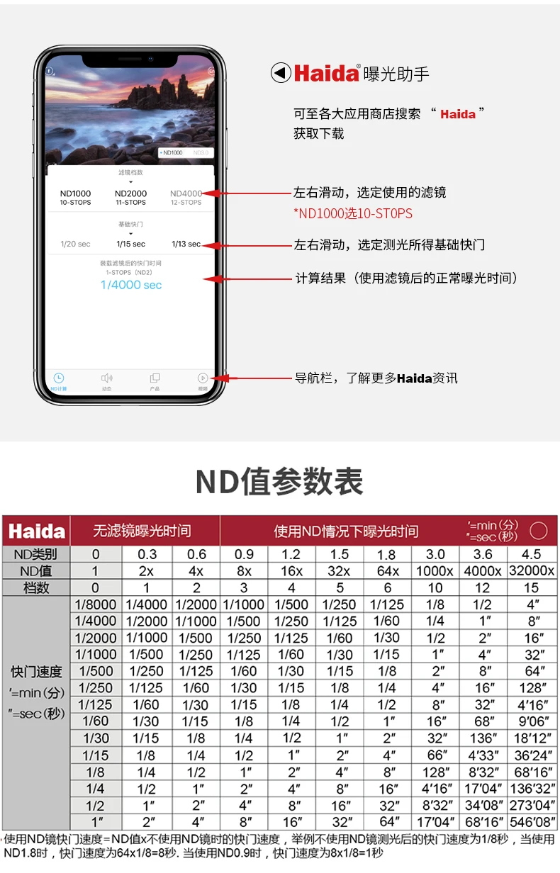 150x150 мм nd0.3(2x) nd0.6(4x) nd0.9(8x) nd1.2(16x) nd1.8(64x) ND3.0(1000x) nd3.6(4000x) nd4.5 нейтральная плотность камеры ND фильтр