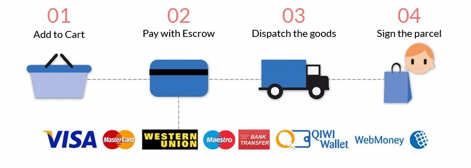 GL Electric Breast Pump Double Baby Breast Feeding Pump Breast Milk Illuminated Button Safety PPSU With 150ML Bottles Free Gift best double electric breast pump