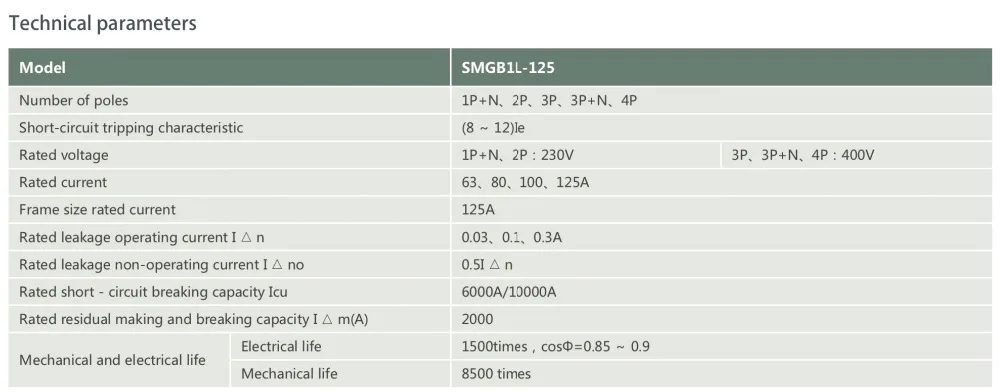 SMGB1L-125