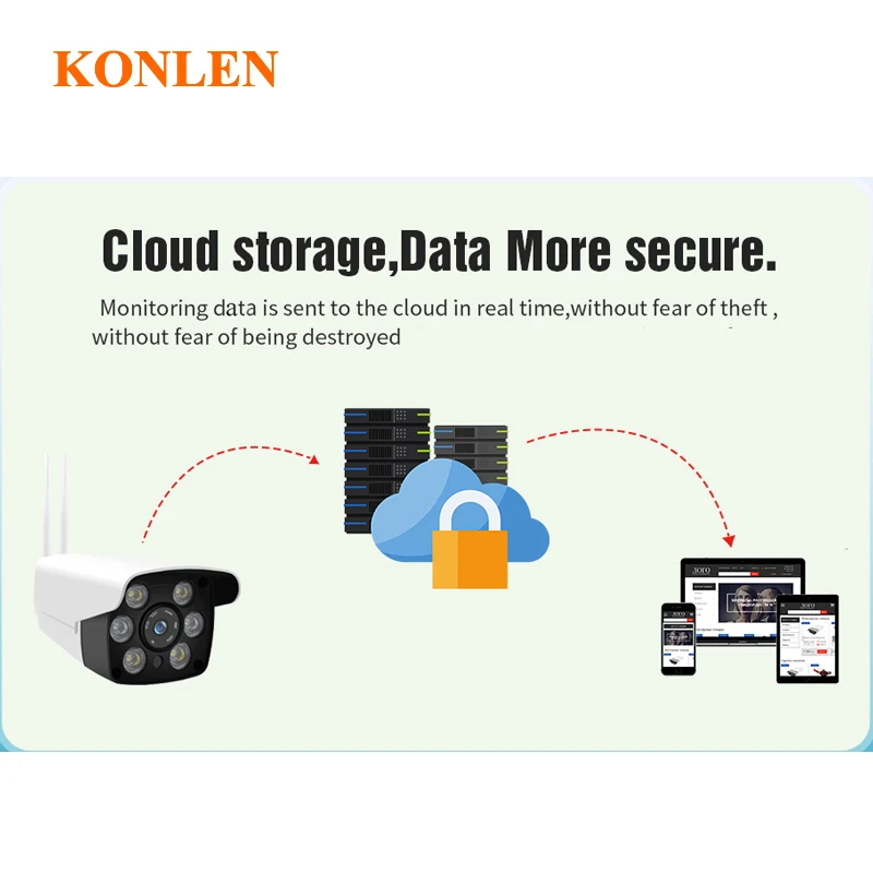 KONLEN wifi ip камера безопасности уличная 1080 P CCTV видео наблюдение проводная