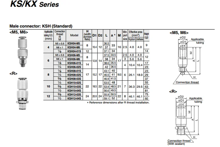 KSL12-02S KSL12-03S KSL12-04S SMC фитинги Пневмоинструмент быстрый разъем KSL серии соединение труб, есть запас