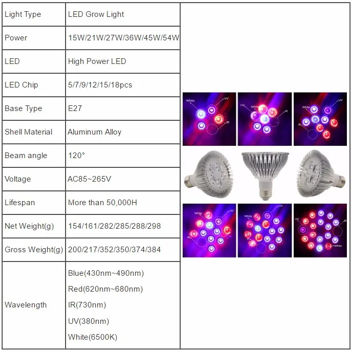 6 Вт 15 Вт 21 Вт 27 Вт 36 Вт 45 Вт 54 Вт светодио дный светать полный спектр светодио дный лампы для растений Семена садовых цветов расти поле E27