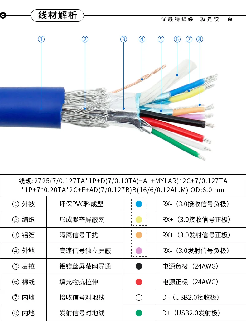 Двойной порт USB 3,0 Женский Винт крепление панель тип к материнской плате 20Pin удлинитель 30 см 50 см 80 см 0,3 м 0,5 м 0,8 м