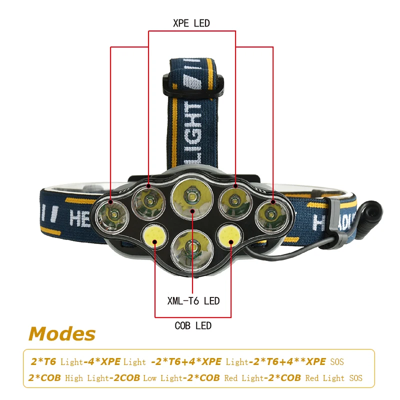 20000lm COB+ T6 светодиодный налобный фонарь 8-режим USB кемпинг фонарь 5/6/7/8 светодиодный 18650 Батарея Водонепроницаемый Кемпинг Портативный фонарик фары для автомобиля