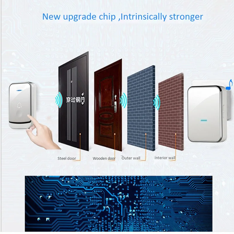 Eu Plug Wireless Doorbell System 45 Songs Doorbell Transmitter Chime Welcome Security Alarm System                            #8