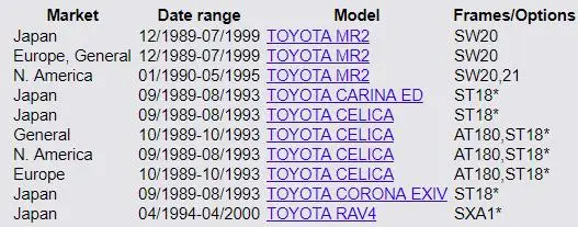 Отремонтированный зажигания распределитель в сборе для TO-YOTA OEM 19100-88364 1910088364 19100-88460 229100-9910 1910088460 2291009910