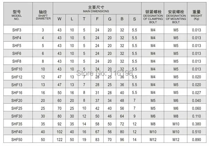 SHF13 13 мм линейный вал поддерживают линейную железнодорожных ЧПУ части XYZ