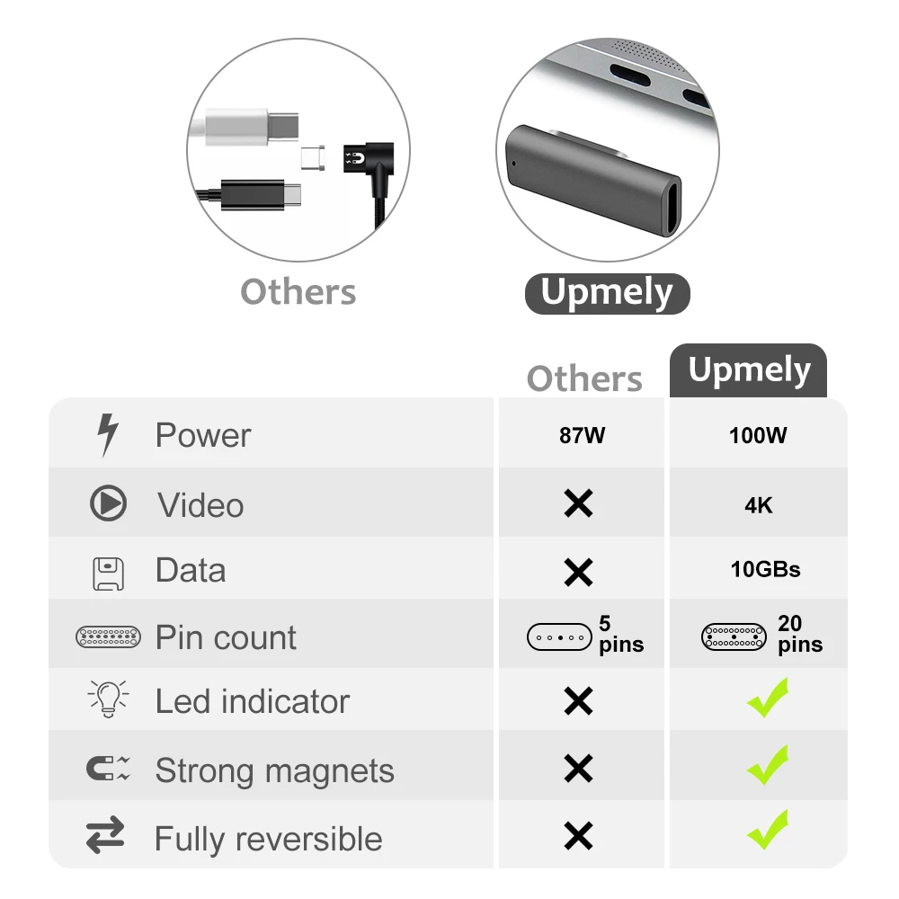 USB C Магнитный адаптер переменного тока, 20-pin Магнитный USB C 3,1 конвертер адаптер переменного тока, поддержка 100W PD, 10Gbp/s данных, видео в формате 4K с функцией быстрой зарядки