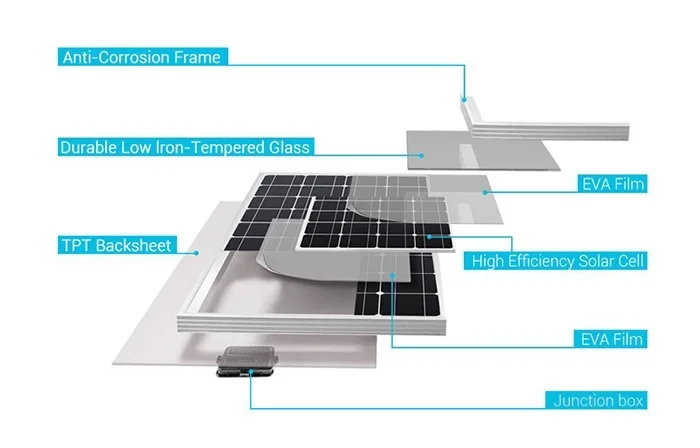 Jarrett отличное качество и Экономичная цена JAM80P-36 80 Вт PolycrystallineSolar панель для дома