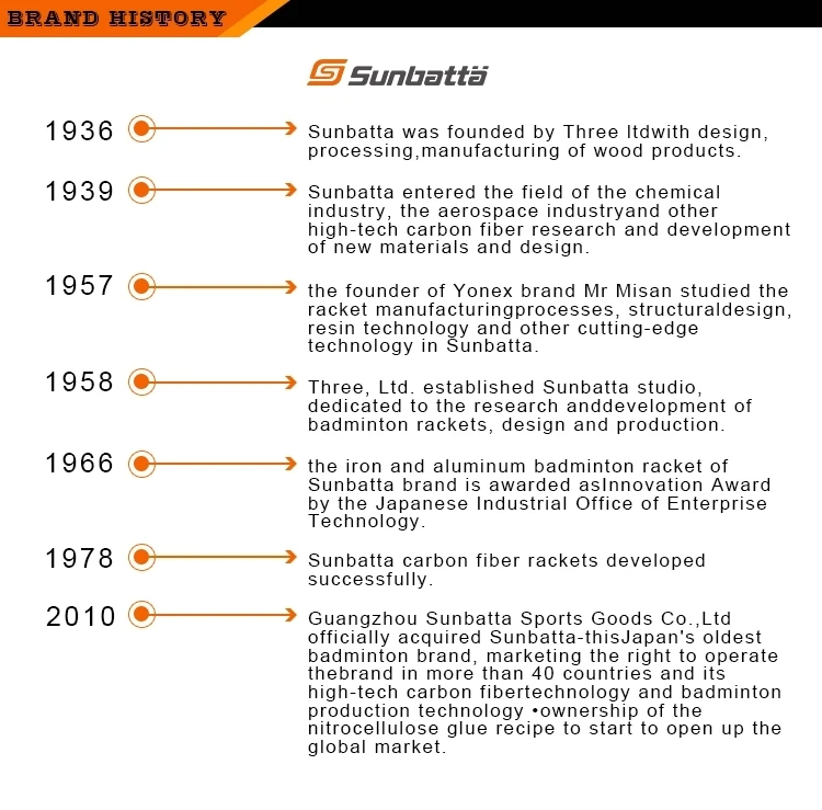 Высокое качество Япония Sunbatta(основана с 1936) Прочный Экстра липкий овергрип/Бадминтон/Теннисная ракетка