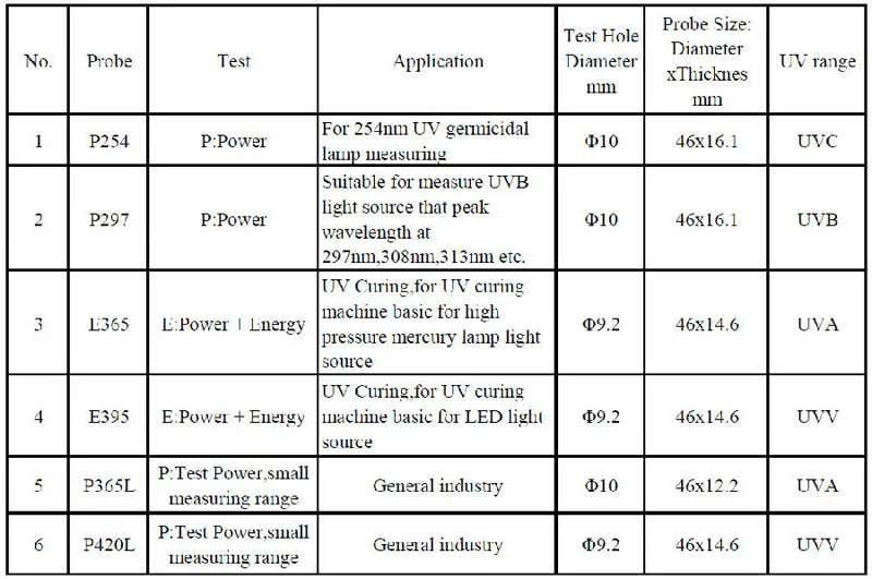 Ультрафиолетовый зонд, детектор Linshang P420L для LS125 измеритель мощности УФ-излучения обнаружения 395 nmUV ультрафиолетового теста УФ светодиодный интенсивность отверждения