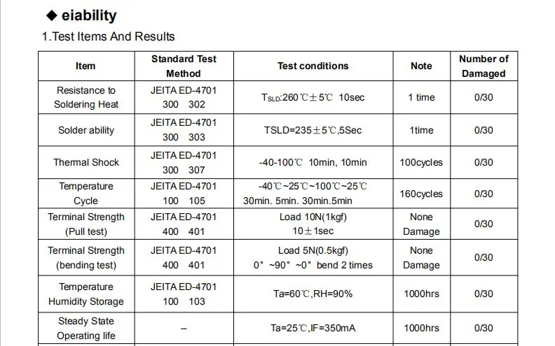 2 шт. X 10 Вт белый COB 6000 K-6500 K 33mil высокое Мощность светодиодный 27-30V 1000LM COB светодиодный светильник интегрированный чип SMD для собственными руками Сделай Сам